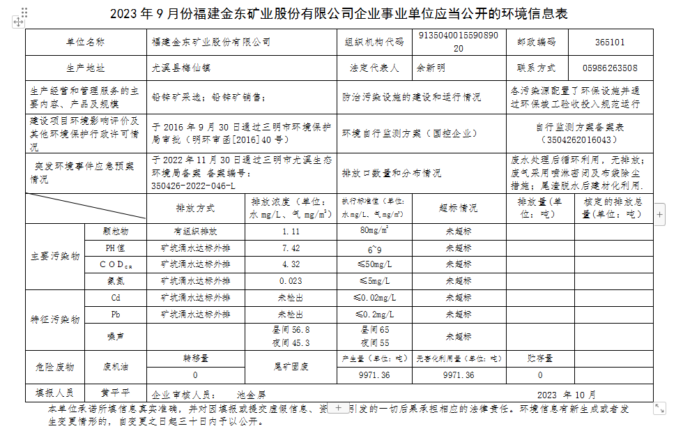 2023 年9 月份火狐电竞(中国)官方网站企业事业单位应当公开的环境信息表.png